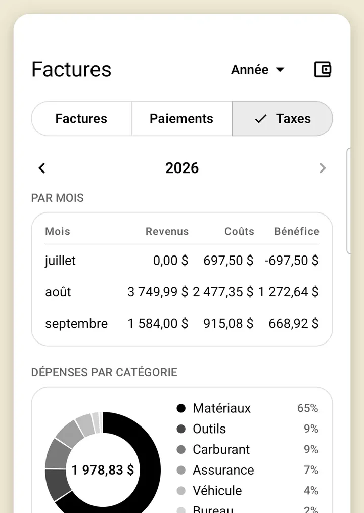 Sommaire fiscal avec détail mensuel
