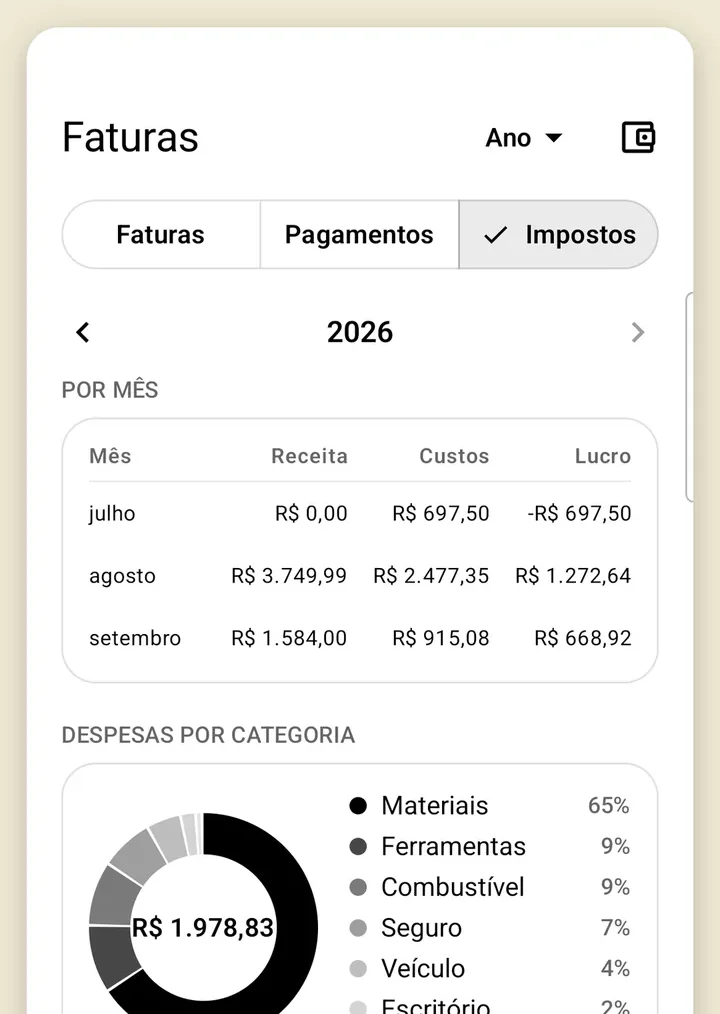 Resumo fiscal com detalhamento mensal
