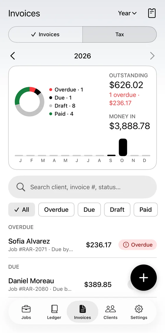 Invoices tab: outstanding, overdue, due, draft and paid, and money in by month