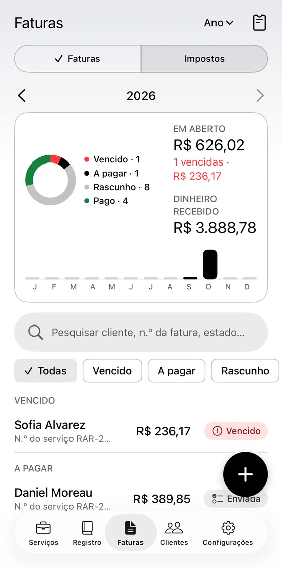 Aba Faturas: em aberto, atrasadas, a pagar, rascunhos e valores recebidos